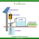 SOLAR DALGIÇ POMPA : 3 HP / 2.2 KW