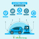Elektrikli Şarj İstasyonu Duvar Tip 3x32A - 22kW - G-Charge